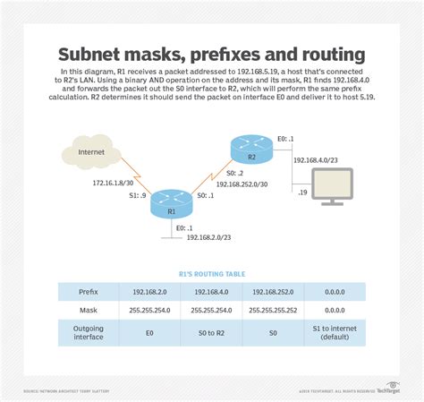 Using the default subnet mask, the network address would be 10. . Command to find subnet mask of remote computer